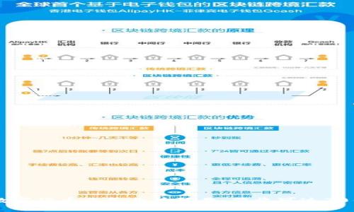 英伟达2023年数字货币业务业绩预告：营收可达30亿，市场份额分析