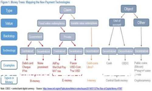 2023年TokenPocket与imToken全面对比：5大关键点揭示选择最佳钱包的秘诀