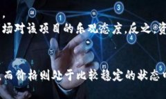 屬標題2023年以太坊活跃钱包数量与价格走势：你