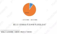 揭秘蓝思科技：2023年数字货币兑换的5大趋势与机