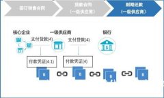 2023年国际数字货币标志图片大汇总：20种主流和