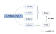 2023年全球数字货币指数基金排名：揭示前10大投