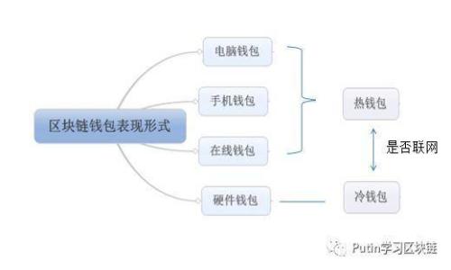 2023年全球数字货币指数基金排名：揭示前10大投资机会