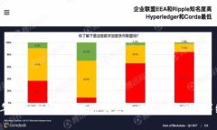 2023年中国国家数字货币试点银行完整名单与详细