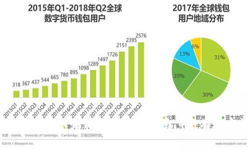 : 2023年TP钱包跨链转账未到账的解决指南，4个有效方法帮你找回资金