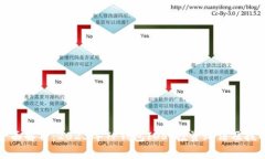 全面解析：2023年TP钱包IOST投资玩法及技巧