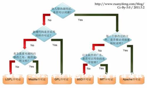 全面解析：2023年TP钱包IOST投资玩法及技巧