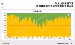 2023年TP钱包关联观察钱包的详细指南