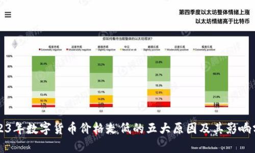 2023年数字货币价格走低的五大原因及其影响分析