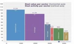 2023年最值得信赖的5个数字货币兑现平台