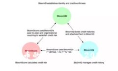 揭示传统货币与数字货币的深度联系：2023年全球