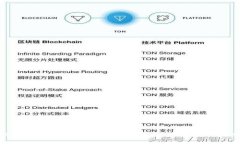深入解析数字货币的五大核心属性：全面了解虚