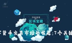 2023年中亚数字货币交易市场的崛起：7个关键趋势