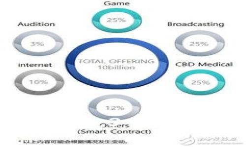 2023年tp钱包用户维权指南：3个必要步骤和5个常见问题解答