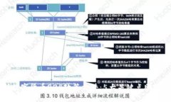 深度解析数字货币924政策文件：5大关键点助您全