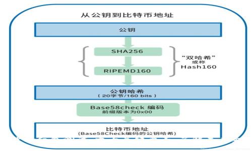 深圳数字货币红包测试：六大关键要素，了解未来金融新趋势