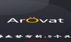 2023年特高压数字货币走势分析：5个关键因素影响