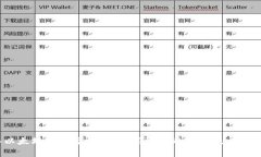 2023年以太坊钱包空投：如何获取你的份额及成功