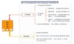    2023年最全面的数字货币POS机视频指南：如何高