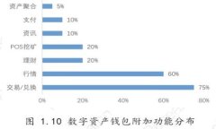 2023年中国数字货币现状与未来发展：5大关键点解