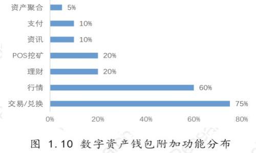2023年中国数字货币现状与未来发展：5大关键点解读