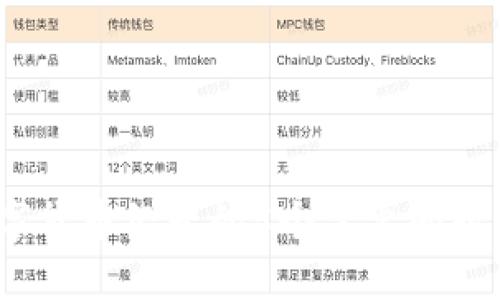 2023年数字货币经营的5个主要问题及应对策略