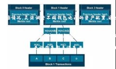 tp钱包关联im钱包的终极指南：2023年最新方法与技