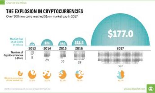 tiaotiTP钱包授权可以撤销吗？5个步骤教你轻松管理/tiaoti
TP钱包, 钱包授权, 授权撤销, 数字资产管理/guanjianci

什么是TP钱包授权？
TP钱包作为一个备受欢迎的数字资产管理工具，旨在为用户提供方便快捷的加密货币管理体验。在使用TP钱包进行交易时，用户通常需要授权相关的操作。这个授权过程使得应用程序或智能合约能够在用户的名义下执行特定的操作，例如转账、交易批准等。
授权的机制对于保护用户资产至关重要。它确保用户在授权的范围内，只有允许的应用程序或服务才能访问其资产。然而，考虑到安全风险和个人隐私，用户可能会对自己的授权管理产生疑虑。

为什么要撤销TP钱包授权？
撤销授权是一项重要的资产保护措施。由于市场上有不少应用和智能合约存在安全隐患，用户的资产可能会面临被不法分子利用的风险。即使用户原本信任某个应用，但时间久了，应用的安全性也可能变得不可靠。撤销授权可以有效防止潜在的损失。
此外，有时用户只是想重新评估自己所使用的服务，或者决定不再使用某些应用。在这样的情况下，撤销已有的授权可以帮助维护用户的控制权，让用户更加放心地管理自己的数字资产。

TP钱包授权撤销的步骤
以下是撤销TP 钱包授权的步骤，通过这些简单的操作，用户能够轻松管理自己的授权设置，保护数字资产：

步骤一：打开TP钱包应用
首先，确保你的TP钱包应用已经安装并打开。在主界面上，你可以看到与账户相关的多个功能选项。

步骤二：进入“设置”或“钱包管理”
在应用的主页面中找到“设置”或者“钱包管理”选项。这一部分通常包含了账户的基本设置以及安全管理相关的功能。

步骤三：查找“授权管理”选项
在设置页面中，找到“授权管理”或类似名称的选项。这个页面会列出所有你曾经授权的应用或合约。这里的列表将帮助你了解当前有哪些应用拥有你的授权权限。

步骤四：选择需要撤销授权的应用
在授权管理页面中，浏览列出的应用，找到你希望撤销授权的具体应用。选择该应用，应用后一般会提供进一步操作的选项。

步骤五：确认撤销操作
一旦你选择了要撤销授权的应用，应用会要求你确认此操作。仔细阅读确认信息，确保撤销授权后不会影响到你的正常使用，然后点击确认按钮。一般来说，撤销授权是即时生效的。

TP钱包授权撤销后的注意事项
撤销授权后，用户需要注意一些后续事项。虽然已经撤销了特定应用的授权，但如果你在未来继续使用该应用，仍然需要重新进行授权。确保在授权之前，了解该应用的必要性及其安全性。
此外，为了保护账户安全，建议用户定期检查钱包的授权管理，及时撤销不再需要的授权。这样，能够有效降低受到攻击的风险，不至于让不法应用获取到过多的权限。

总结
TP钱包的授权管理是用户保护自己数字资产的重要手段。通过撤销不必要的授权，用户不仅可以保持对自己财产的控制，也能够有效降低数字资产被盗的风险。希望每位用户在使用TP钱包时，都能保持高度的警觉和谨慎。 

常见问题解答
1. TP钱包授权撤销后，资产还安全么？
是的，撤销授权意味着应用无法再访问您的资产，资产依然安全。
2. 撤销授权后，如何重新授权？
您只需重新打开应用，按照正常流程进行授权即可。
3. 是否需要撤销所有应用的授权？
并不一定，用户可以根据自己的使用情况和信任程度决定需要撤销哪些应用的授权。
4. 撤销授权有多大的风险？
一般来说，撤销授权是没有风险的，但您需要确保在撤销后，正常的交易权限不受影响。

总结
了解到TP钱包的授权撤销过程后，希望大家能够更加安全地管理自己的数字资产。养成定期检查和管理授权的习惯，可以为您的资产安全增加一层强有力的保障。