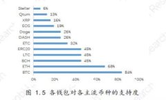 2023年最新TokenPocket下载指南：一步步教你安全获