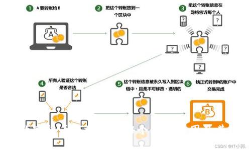 2023年数字货币市场下跌：4个主要原因及其影响分析