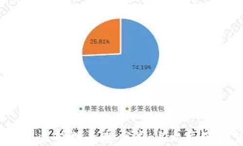 
2023年数字货币尾盘指数走势分析：5大关键趋势助你洞察市场