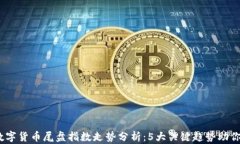 2023年数字货币尾盘指数走势分析：5大关键趋势助