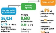 TokenPocket苹果最新版下载指南：2023年必备的5个步