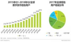 2023年以太坊钱包支持的10种数字货币及其赚钱潜