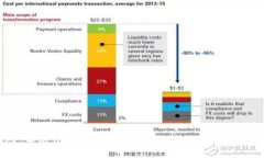 TP钱包APP：中心化与去中心化的全面解析，揭示