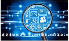 揭秘美国数字货币涨跌历史：从2009年至2023年的