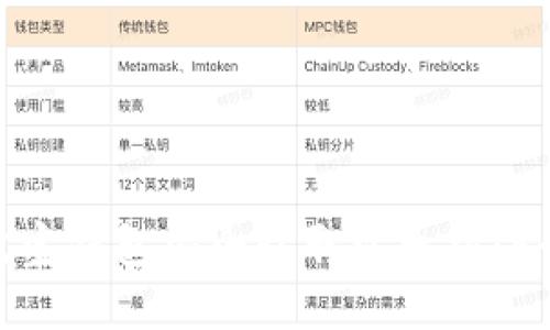 如何使用波宝钱包安全收取以太坊：5个关键步骤