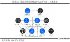 2023年：原子数字货币的崛起及其对金融未来的影