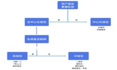   2023年TP钱包官方下载指南：一步步教你安全下载