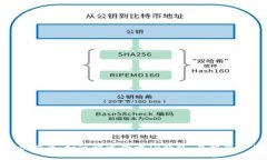 2023年最佳指南：如何快速登录TP钱包，并解决常