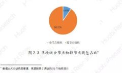2023年3月12日：数字货币市场暴跌原因分析与未来