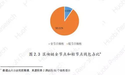 2023年3月12日：数字货币市场暴跌原因分析与未来趋势