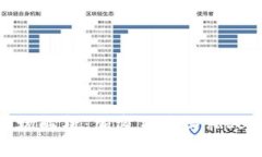 2023年数字货币市场解析：加密货币与私人货币的