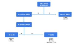 2023年中国数字货币发展现状：5大趋势与挑战