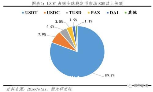 2023年5个主要理由让你选择TP钱包：在大陆数字资产管理的信心选择