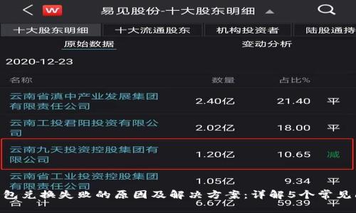 TokenPocket钱包兑换失败的原因及解决方案：详解5个常见问题与修复方法