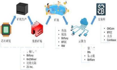 TP钱包转账错误如何处理？五个关键步骤帮你应对损失