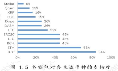 如何在TP钱包中查看薄饼（PancakeSwap）的K线图：详细教程与技巧