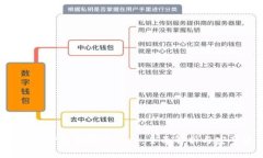 2023年最新TP钱包官网入口：全面解析与安全使用